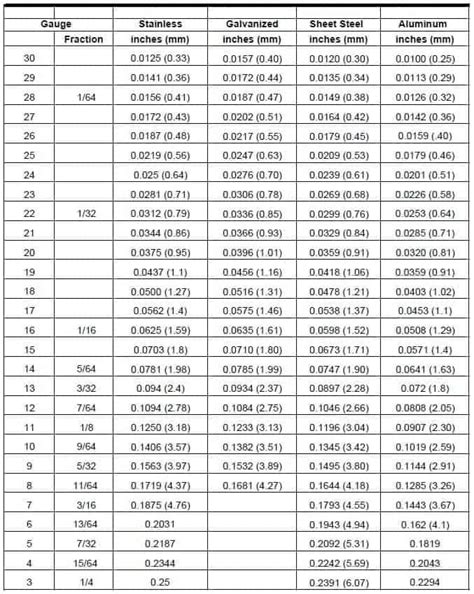 sheet metal mechanical properties|metal sheet thickness in mm.